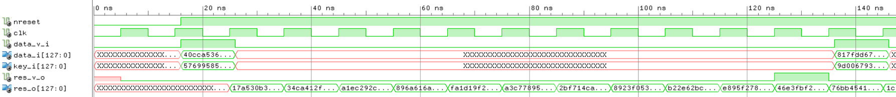 Wave overview of aes128 encryption simulation, it take 10 cycles for the module to produce an output!