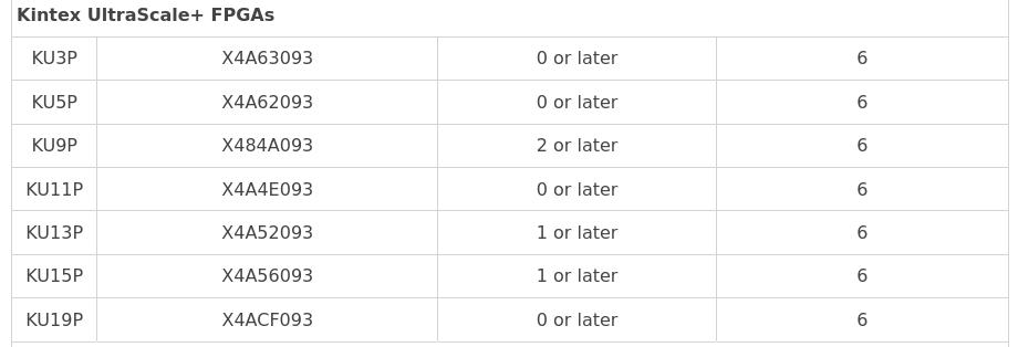 JTAG and IDCODE for UltraScale Architecture-based FPGAs