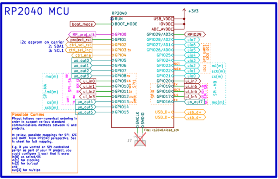 RP2040 wiring on the TinyTapeout dev board.