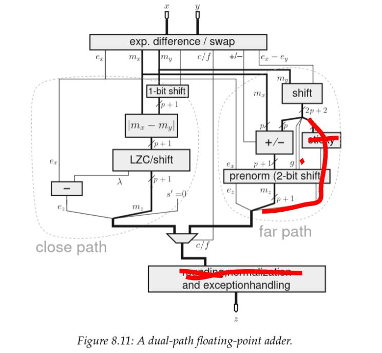 I have highlighted in color all the logic needed as a result of this rounding upwards, and we are removing all of it.
