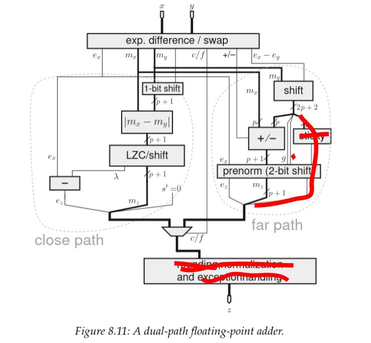 RIPing even more stuff out 🪓